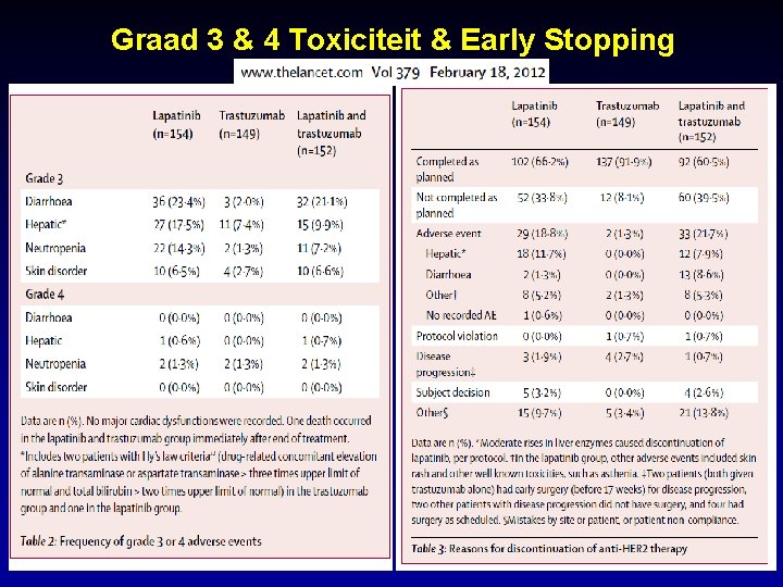 Graad 3 & 4 Toxiciteit & Early Stopping 