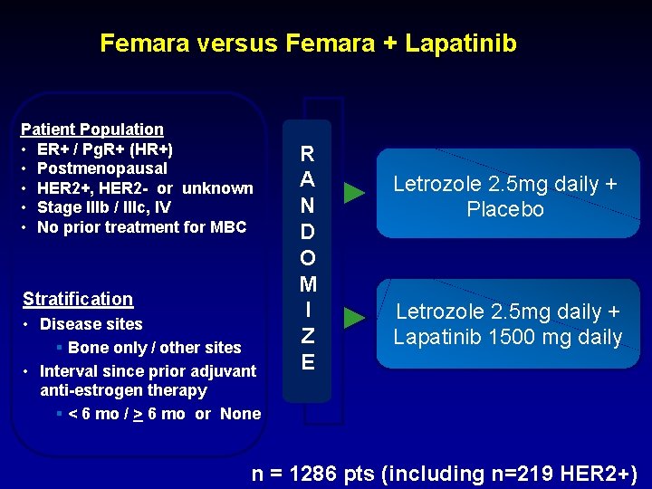 Femara versus Femara + Lapatinib Patient Population • ER+ / Pg. R+ (HR+) •