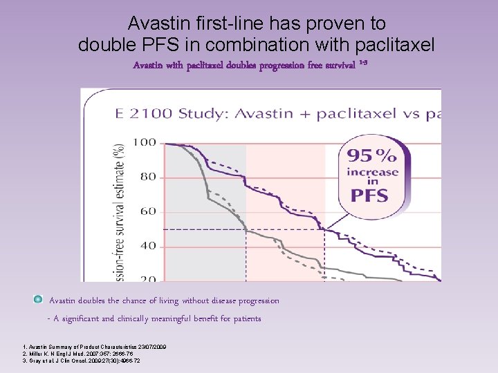 Avastin first-line has proven to double PFS in combination with paclitaxel Avastin with paclitaxel