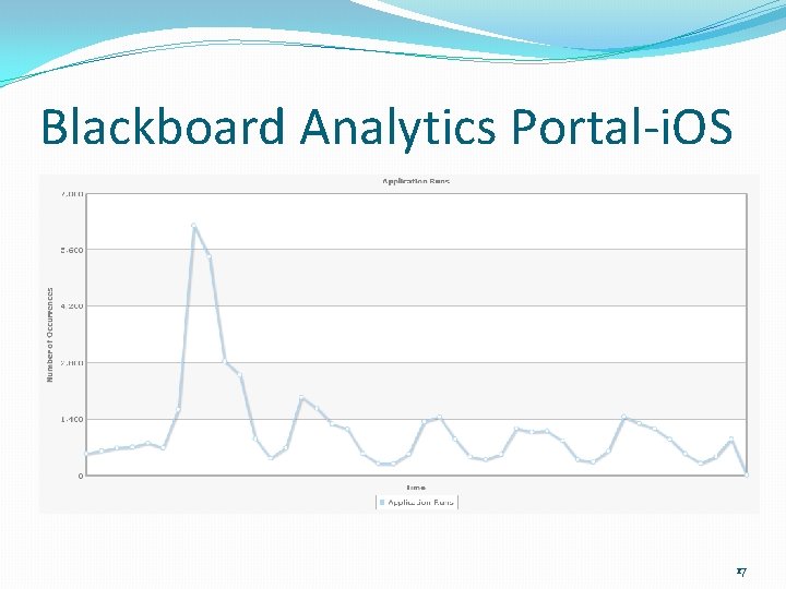 Blackboard Analytics Portal-i. OS 17 