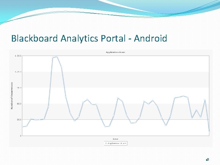Blackboard Analytics Portal - Android 18 