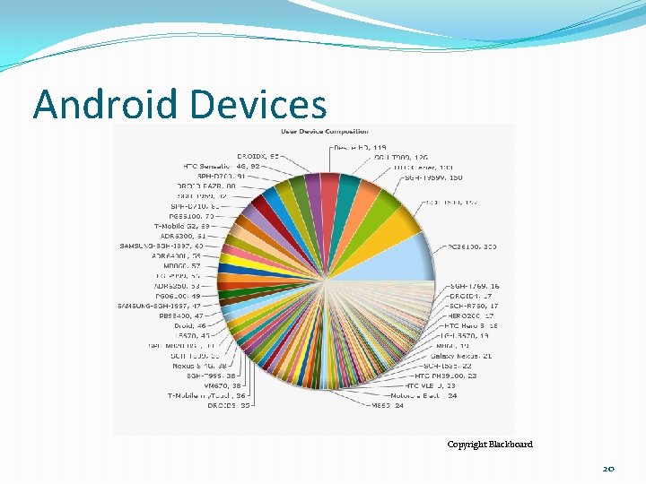 Android Devices Copyright Blackboard 20 