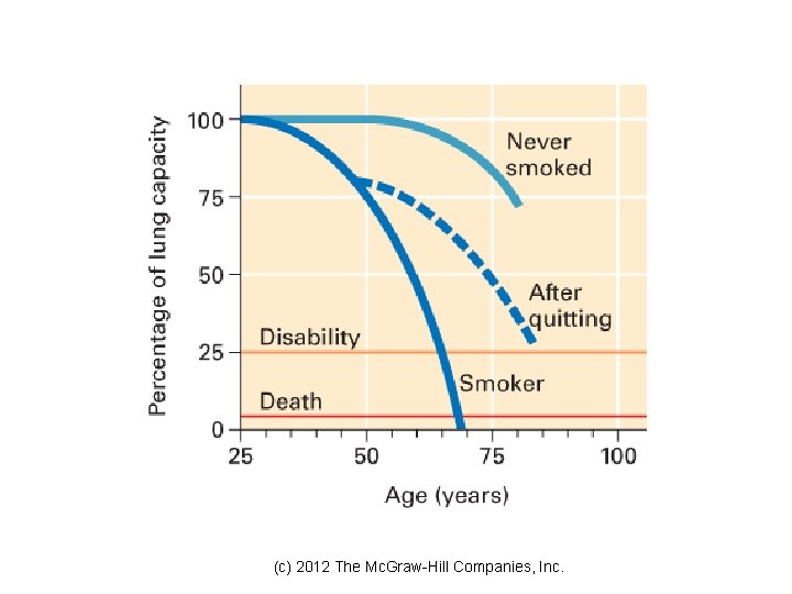 (c) 2012 The Mc. Graw-Hill Companies, Inc. 