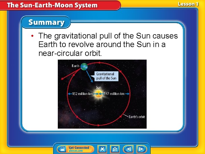  • The gravitational pull of the Sun causes Earth to revolve around the