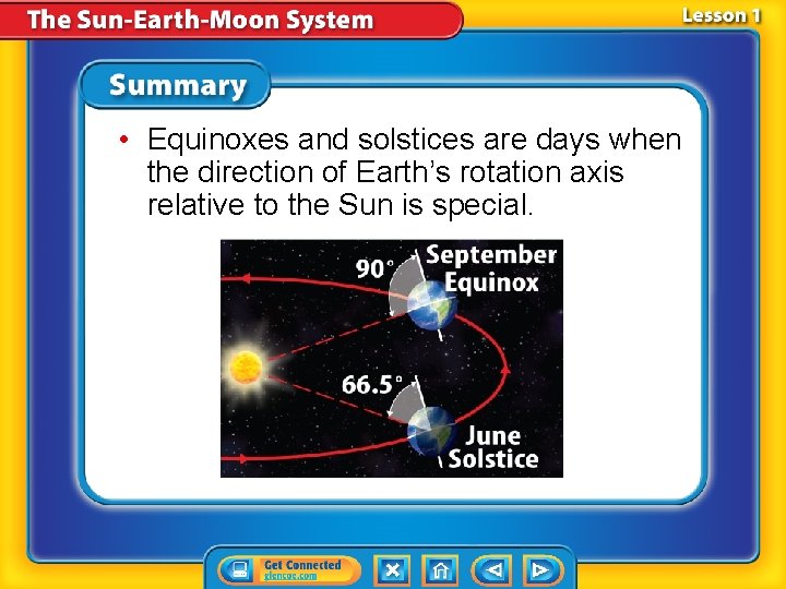  • Equinoxes and solstices are days when the direction of Earth’s rotation axis