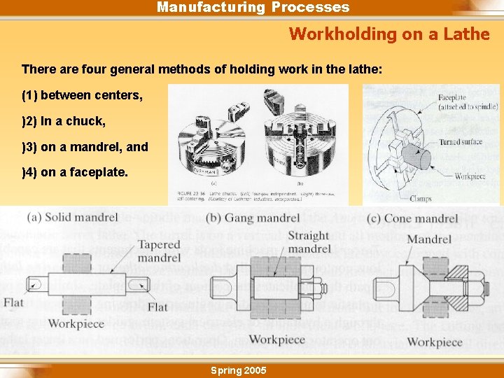 Manufacturing Processes Workholding on a Lathe There are four general methods of holding work