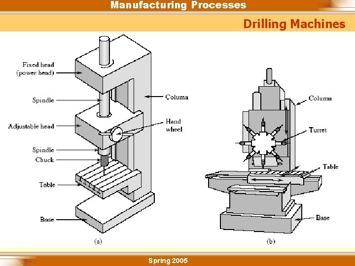 Manufacturing Processes Drilling Machines Spring 2005 