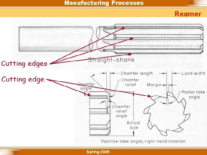 Manufacturing Processes Reamer Spring 2005 