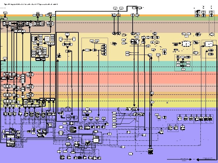 Figure II. Integrated Molecular Interaction Map for IFN-gamma functional network C 1 Extracellular space