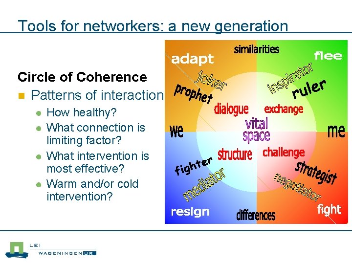 Tools for networkers: a new generation Circle of Coherence n Patterns of interaction l Tools for networkers: a new generation Circle of Coherence n Patterns of interaction l