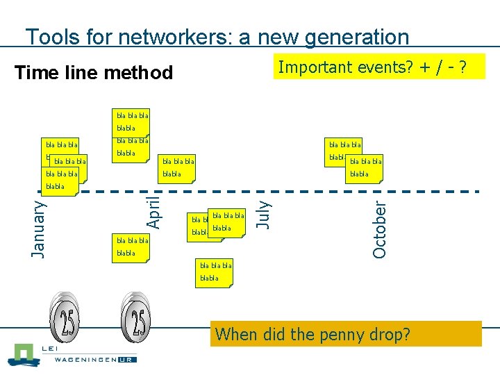Tools for networkers: a new generation Important events? + / - ? Time line