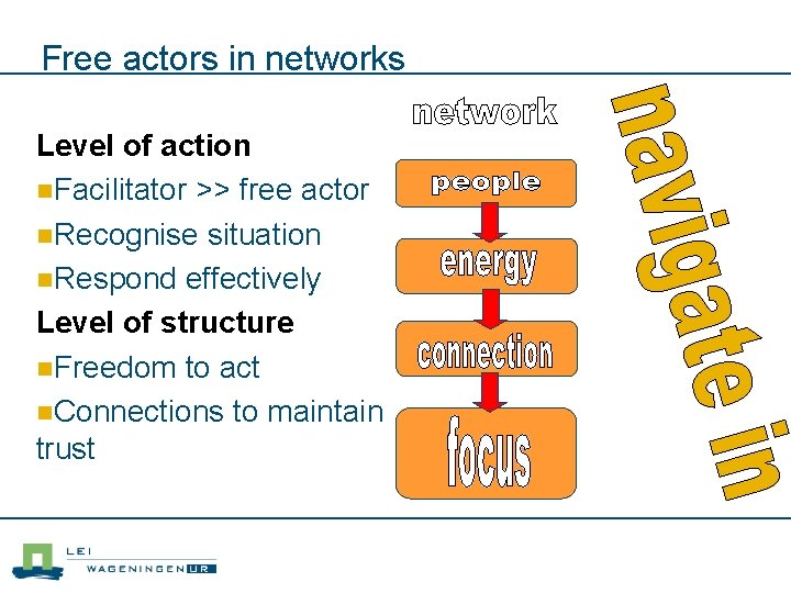 Free actors in networks Level of action n. Facilitator >> free actor n. Recognise