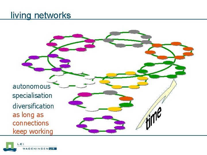 living networks autonomous specialisation diversification as long as connections keep working 