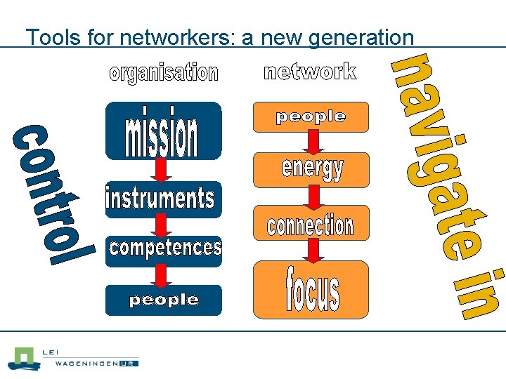 Tools for networkers: a new generation 