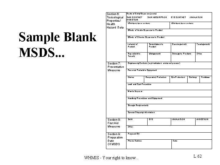 Section 6: Toxicological Properties/ Health Hazard Data Route of Entry/Exposure (circle): SKIN CONTACT INGESTION