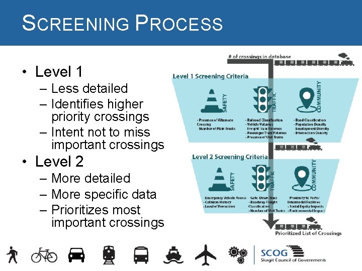 SCREENING PROCESS • Level 1 – Less detailed – Identifies higher priority crossings – SCREENING PROCESS • Level 1 – Less detailed – Identifies higher priority crossings –