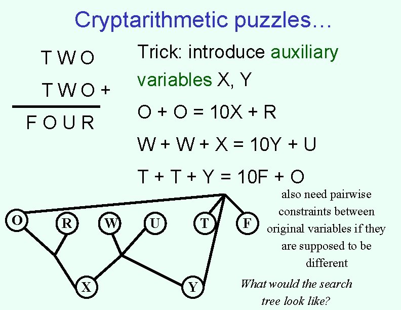 Cryptarithmetic puzzles… TWO+ Trick: introduce auxiliary variables X, Y O + O = 10 Cryptarithmetic puzzles… TWO+ Trick: introduce auxiliary variables X, Y O + O = 10