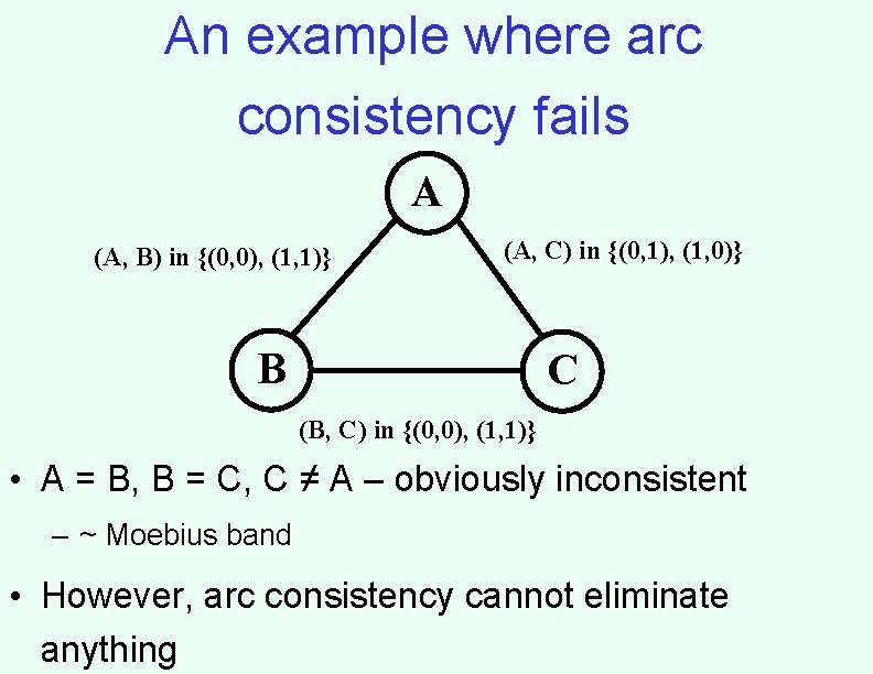An example where arc consistency fails A (A, B) in {(0, 0), (1, 1)} An example where arc consistency fails A (A, B) in {(0, 0), (1, 1)}