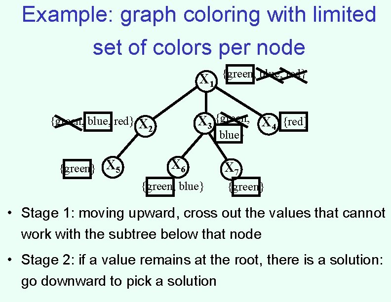 Example: graph coloring with limited set of colors per node X 1 {green, blue, Example: graph coloring with limited set of colors per node X 1 {green, blue,