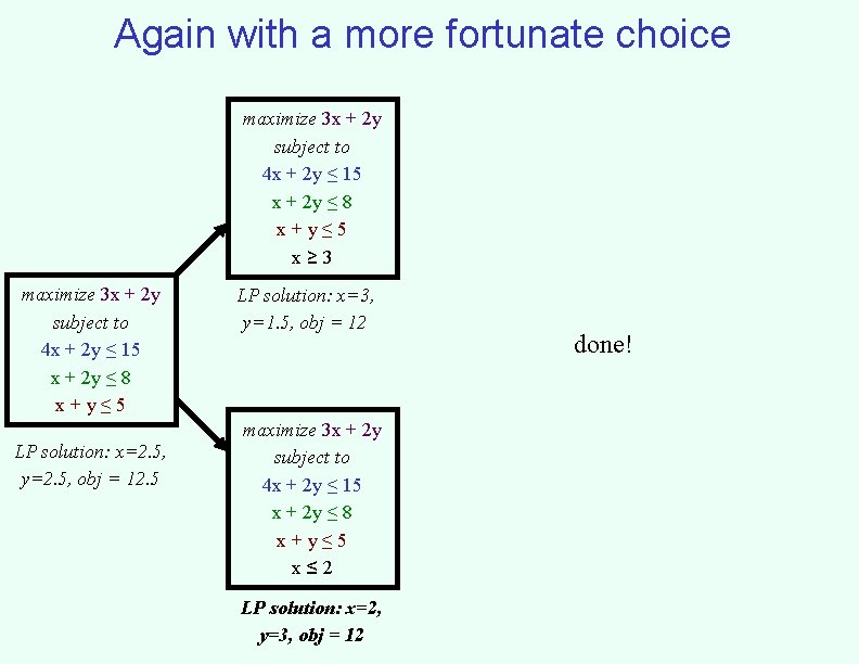 Again with a more fortunate choice maximize 3 x + 2 y subject to Again with a more fortunate choice maximize 3 x + 2 y subject to