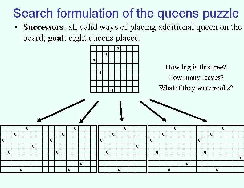 Search formulation of the queens puzzle • Successors: all valid ways of placing additional Search formulation of the queens puzzle • Successors: all valid ways of placing additional