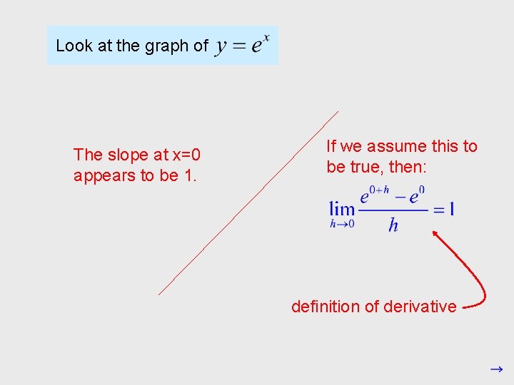 Look at the graph of The slope at x=0 appears to be 1. If