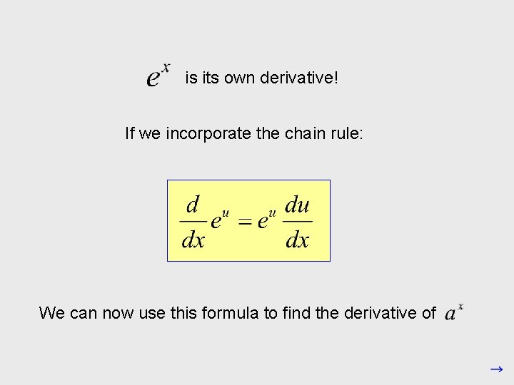 is its own derivative! If we incorporate the chain rule: We can now use