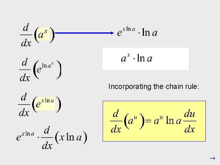 ( is a constant. ) Incorporating the chain rule: 