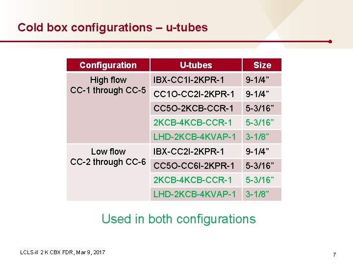 Cold box configurations – u-tubes Configuration U-tubes High flow IBX-CC 1 I-2 KPR-1 CC-1