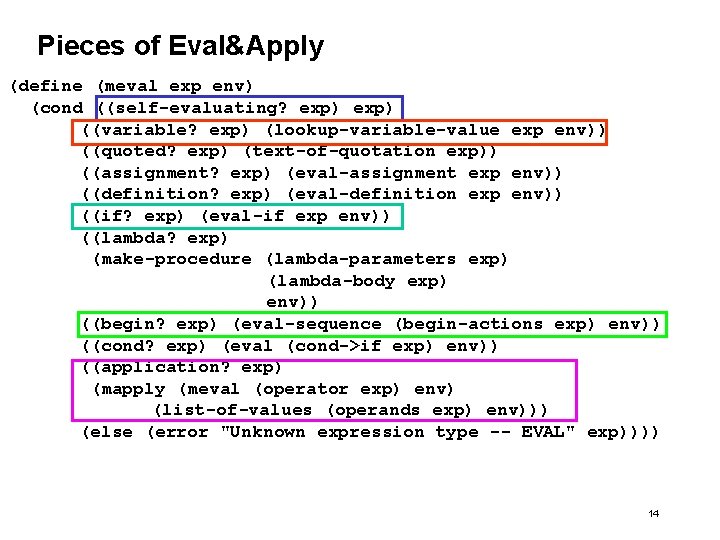 Pieces of Eval&Apply (define (meval exp env) (cond ((self-evaluating? exp) ((variable? exp) (lookup-variable-value exp