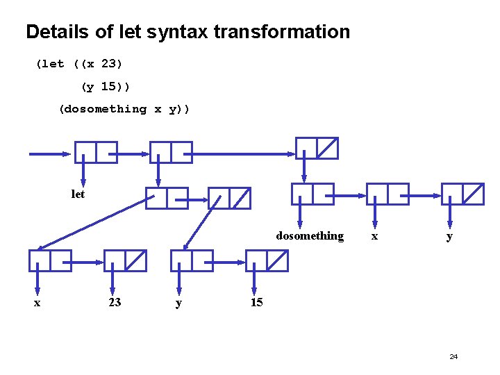 Details of let syntax transformation (let ((x 23) (y 15)) (dosomething x y)) let