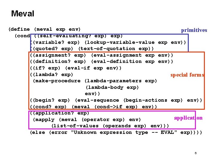 Meval (define (meval exp env) primitives (cond ((self-evaluating? exp) ((variable? exp) (lookup-variable-value exp env))