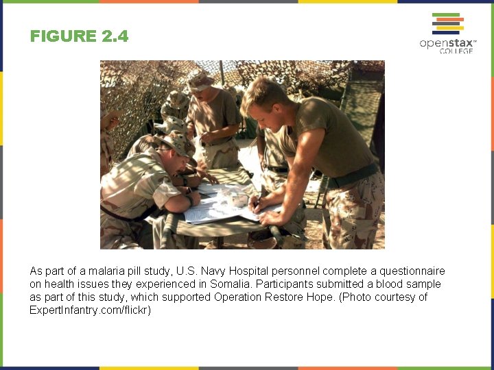 FIGURE 2. 4 As part of a malaria pill study, U. S. Navy Hospital