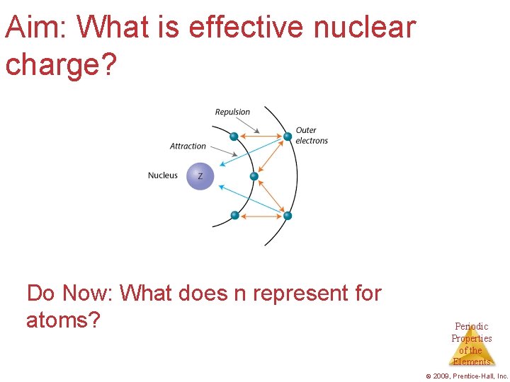 Aim: What is effective nuclear charge? Do Now: What does n represent for atoms?