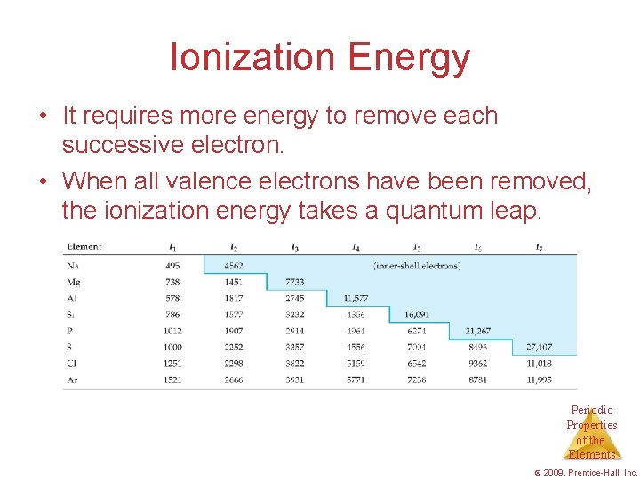 Ionization Energy • It requires more energy to remove each successive electron. • When