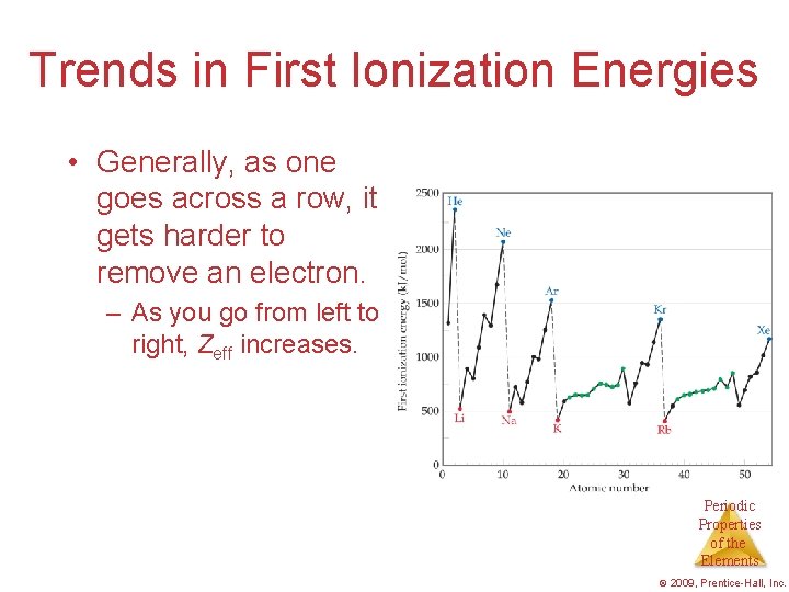 Trends in First Ionization Energies • Generally, as one goes across a row, it