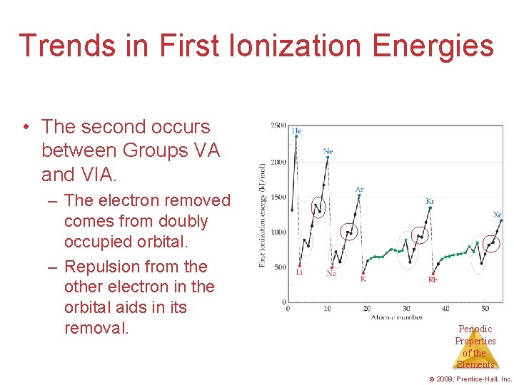 Trends in First Ionization Energies • The second occurs between Groups VA and VIA.