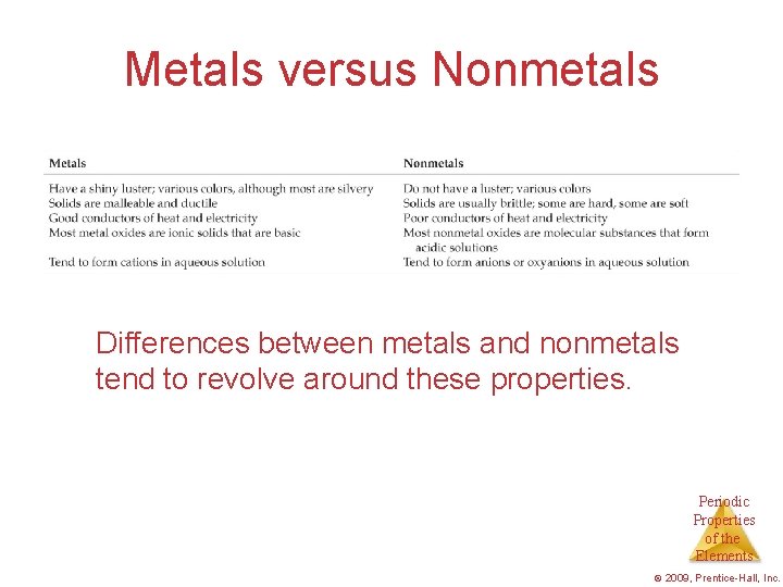 Metals versus Nonmetals Differences between metals and nonmetals tend to revolve around these properties.