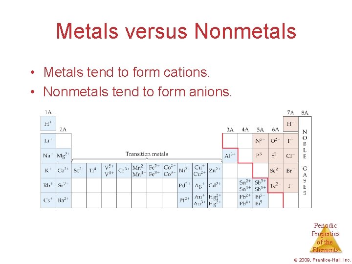 Metals versus Nonmetals • Metals tend to form cations. • Nonmetals tend to form