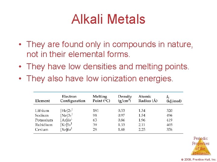 Alkali Metals • They are found only in compounds in nature, not in their