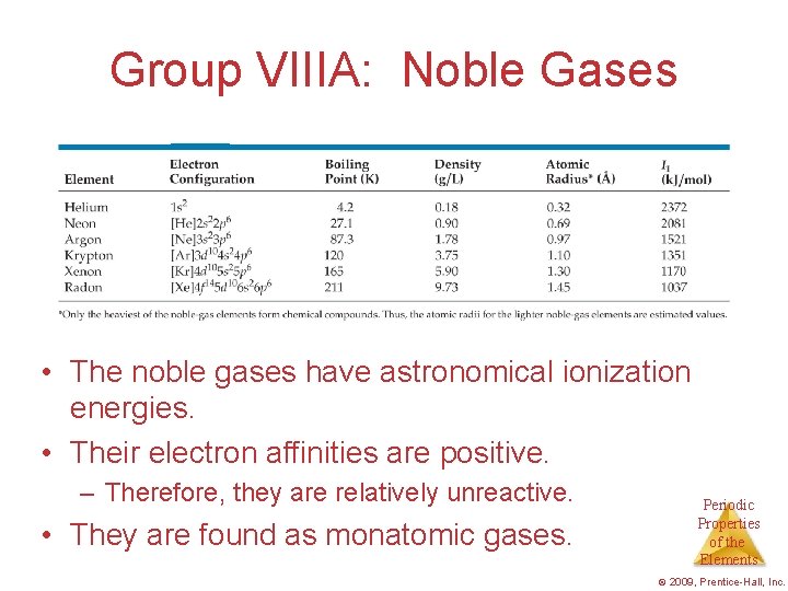 Group VIIIA: Noble Gases • The noble gases have astronomical ionization energies. • Their