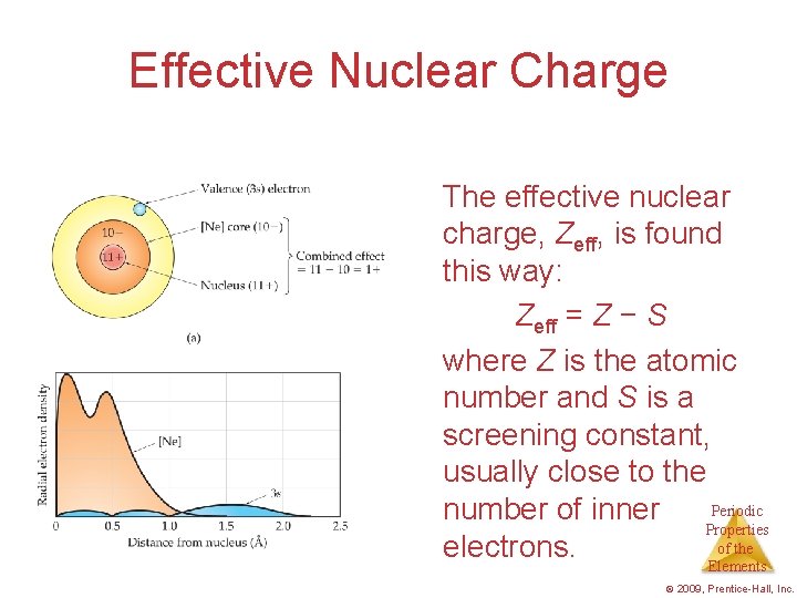 Effective Nuclear Charge The effective nuclear charge, Zeff, is found this way: Zeff =