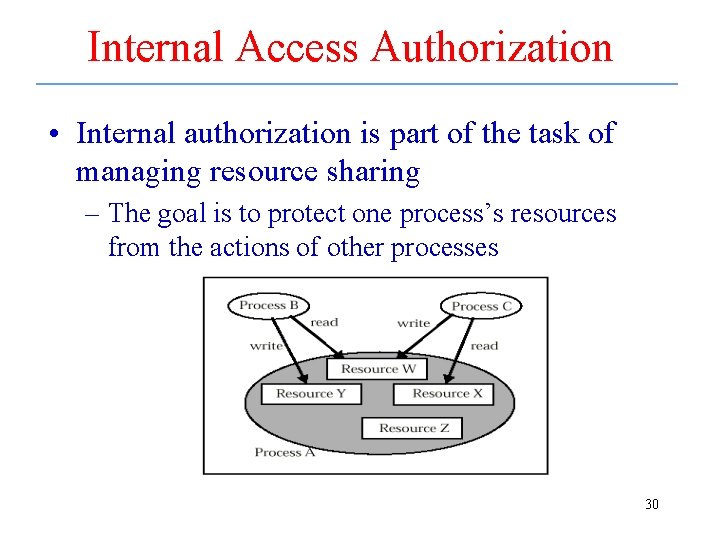 Internal Access Authorization • Internal authorization is part of the task of managing resource