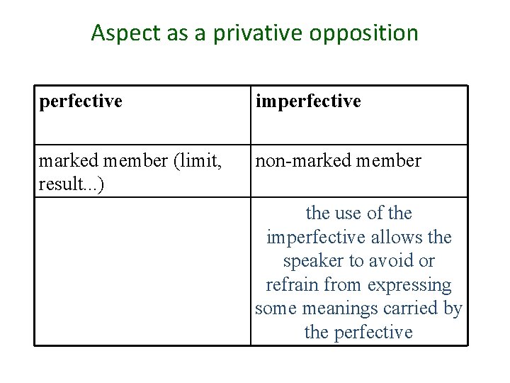 Aspect as a privative opposition (A. & H. Włodarczyk) perfective imperfective marked member (limit,