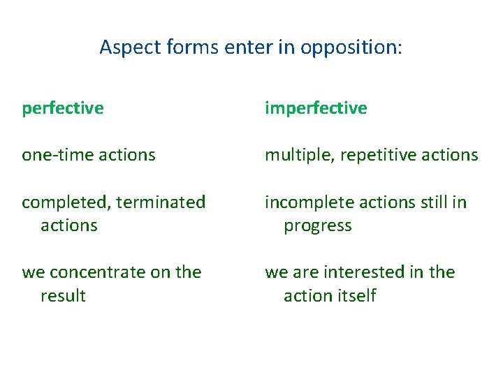 Aspect forms enter in opposition: perfective imperfective one-time actions multiple, repetitive actions completed, terminated