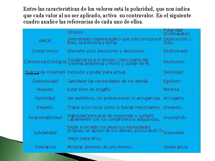 Entre las características de los valores está la polaridad, que nos indica que cada