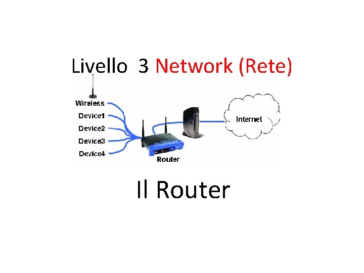Livello 3 Network (Rete) Il Router 