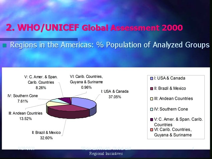 2. WHO/UNICEF Global Assessment 2000 n Regions in the Americas: % Population of Analyzed