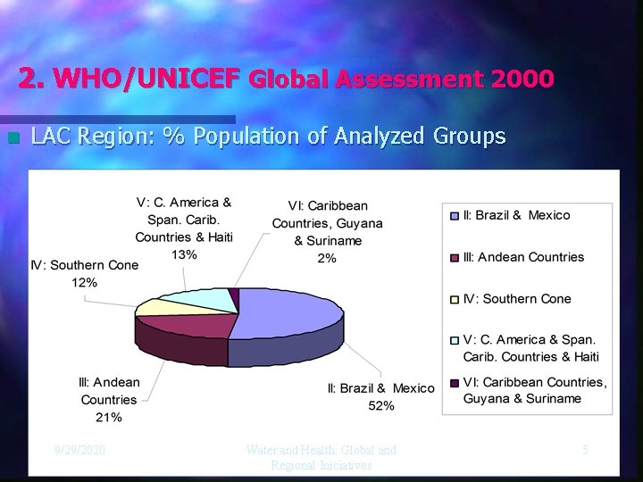 2. WHO/UNICEF Global Assessment 2000 n LAC Region: % Population of Analyzed Groups 9/29/2020