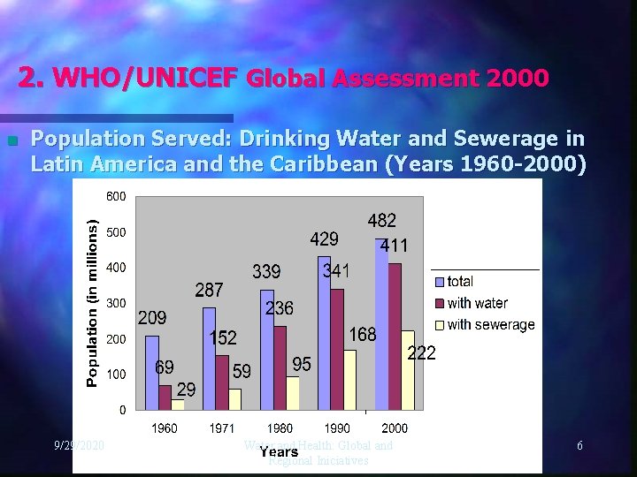 2. WHO/UNICEF Global Assessment 2000 n Population Served: Drinking Water and Sewerage in Latin